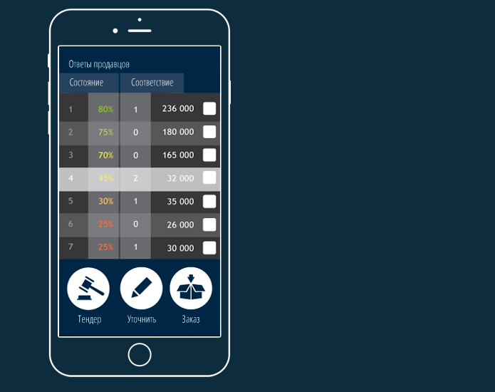 Агрегатор б/у запастных деталей автомобиля